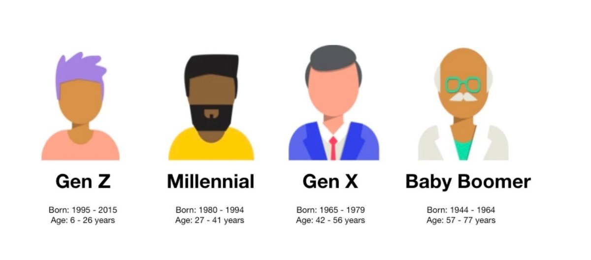 How Generations Get Their Names, Origins, and Cultural Influence
